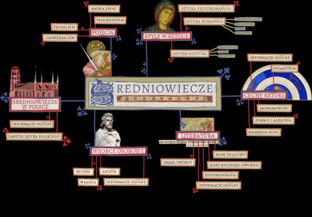 Jakie ideały propagowała epoka średniowiecza i ich wpływ na kulturę